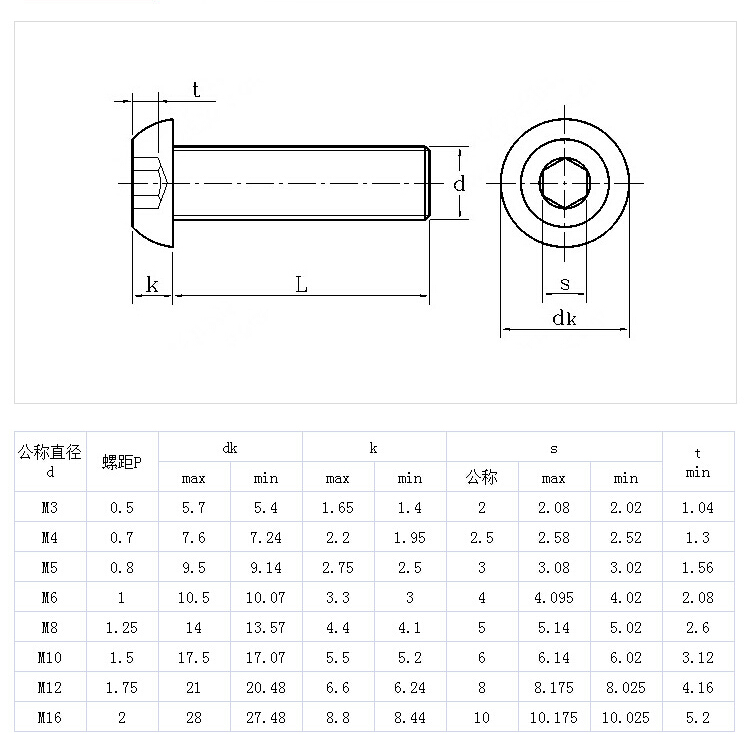 304不锈钢内六角圆头螺钉ISO7380.jpg