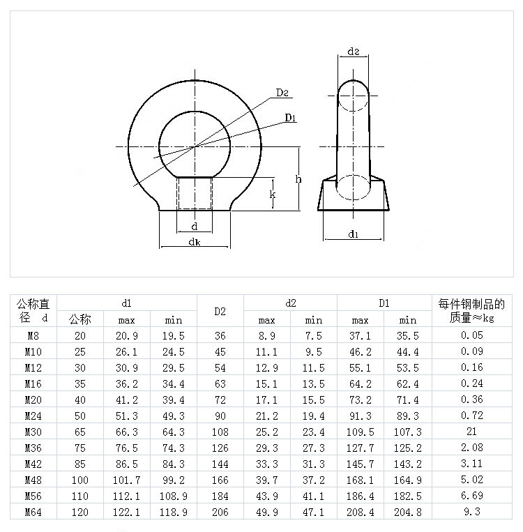 304不锈钢吊环螺母DIN582.jpg